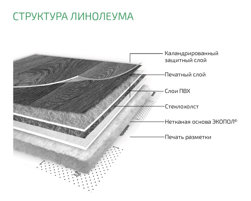 Линолеум бытовой "Комитекс" Бавария Кайзер 701 (2м) — купить в Великом Новгороде