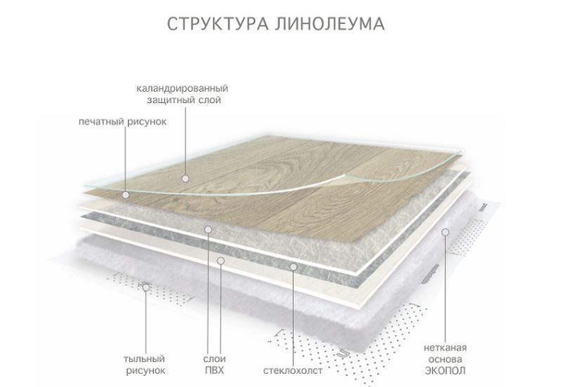 Линолеум бытовой "Комитекс" Версаль Менуэт 931 (3,5м) — купить в Великом Новгороде