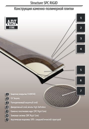 Замковая ПВХ плитка "Art Tile" Ясень Аскольд (1200*183*6 мм) — купить в Великом Новгороде